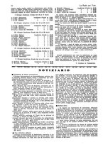 giornale/CUB0708936/1935/unico/00000218