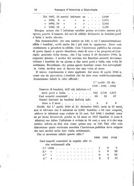 La rassegna d'ostetricia e ginecologia