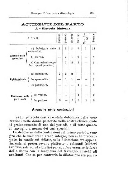 La rassegna d'ostetricia e ginecologia