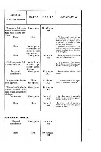 La rassegna d'ostetricia e ginecologia