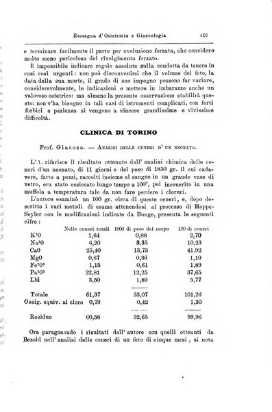 La rassegna d'ostetricia e ginecologia