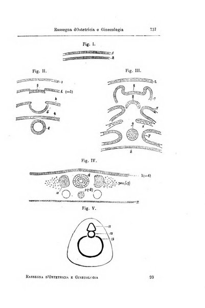 La rassegna d'ostetricia e ginecologia