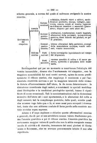 La rassegna d'ostetricia e ginecologia