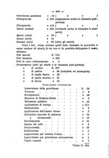 La rassegna d'ostetricia e ginecologia