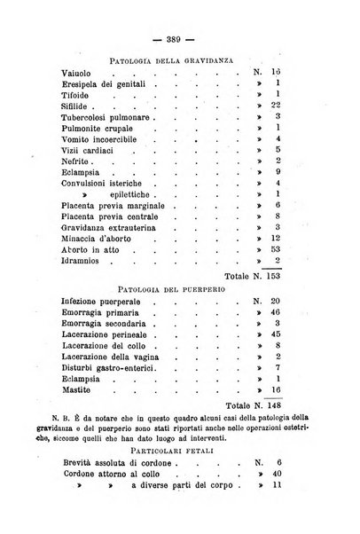 La rassegna d'ostetricia e ginecologia