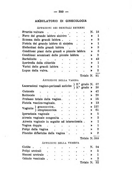 La rassegna d'ostetricia e ginecologia