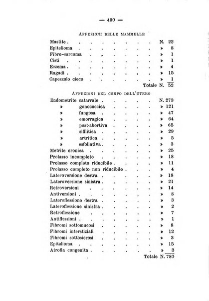 La rassegna d'ostetricia e ginecologia