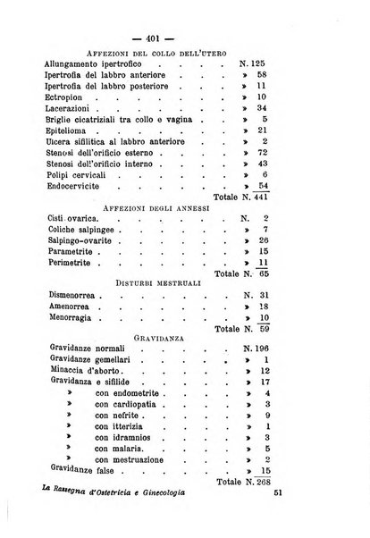 La rassegna d'ostetricia e ginecologia