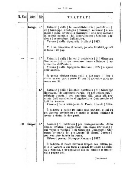 La rassegna d'ostetricia e ginecologia