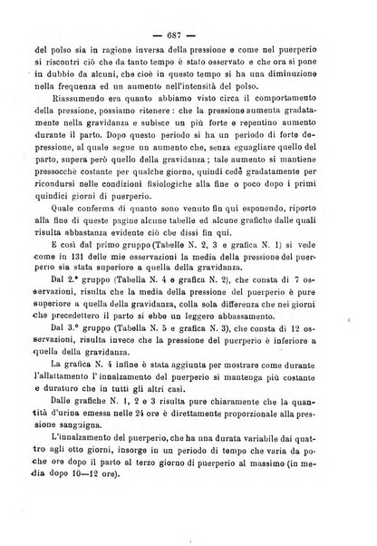 La rassegna d'ostetricia e ginecologia