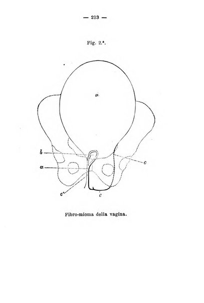 La rassegna d'ostetricia e ginecologia