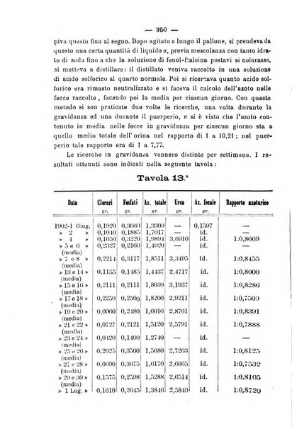 La rassegna d'ostetricia e ginecologia