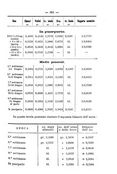 La rassegna d'ostetricia e ginecologia