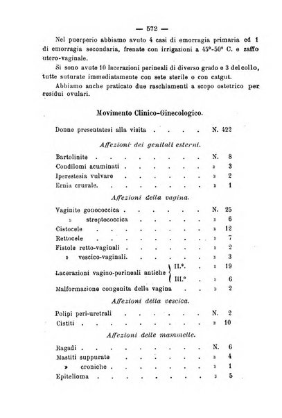 La rassegna d'ostetricia e ginecologia