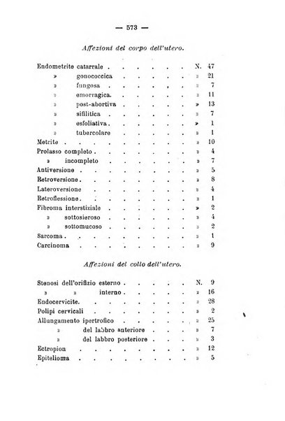 La rassegna d'ostetricia e ginecologia