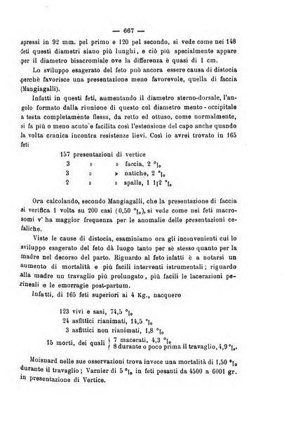 La rassegna d'ostetricia e ginecologia