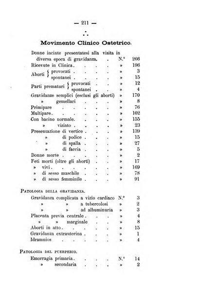 La rassegna d'ostetricia e ginecologia