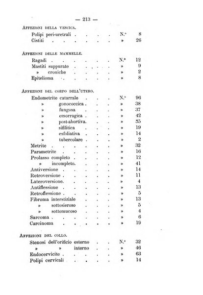 La rassegna d'ostetricia e ginecologia