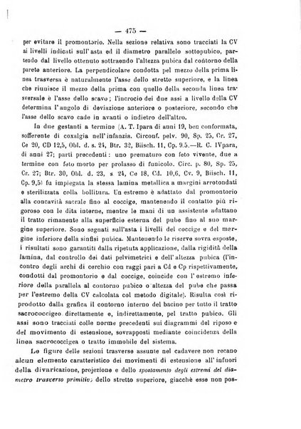 La rassegna d'ostetricia e ginecologia