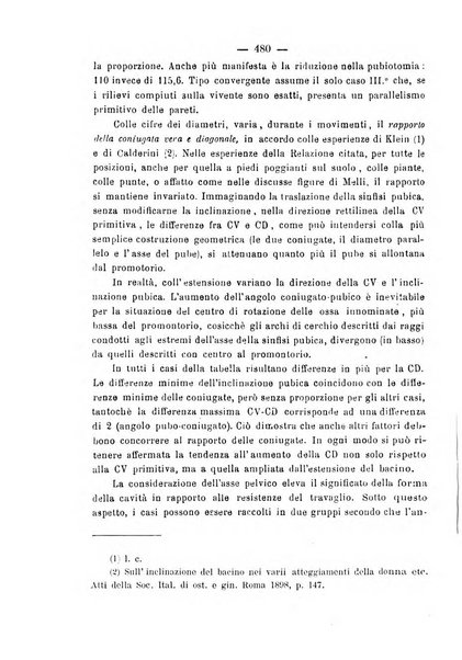 La rassegna d'ostetricia e ginecologia