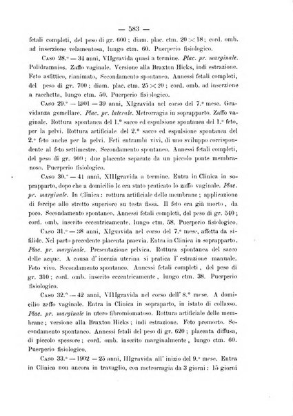 La rassegna d'ostetricia e ginecologia