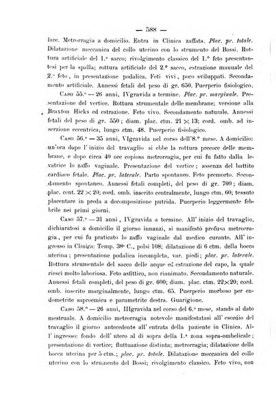 La rassegna d'ostetricia e ginecologia