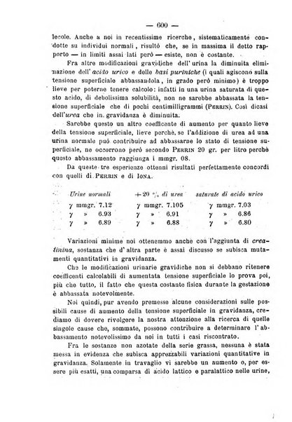 La rassegna d'ostetricia e ginecologia