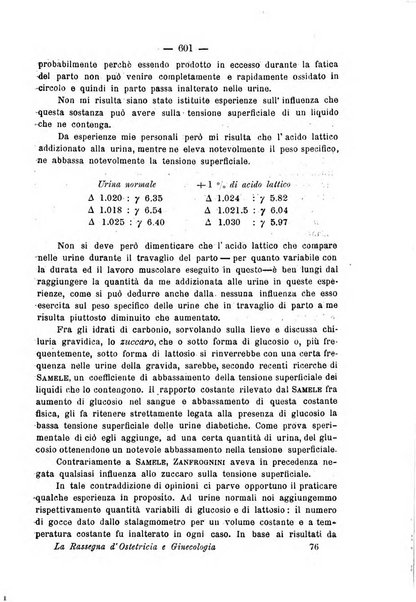 La rassegna d'ostetricia e ginecologia