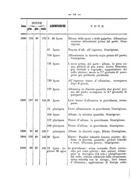 La rassegna d'ostetricia e ginecologia