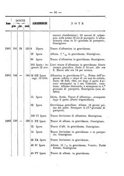 La rassegna d'ostetricia e ginecologia