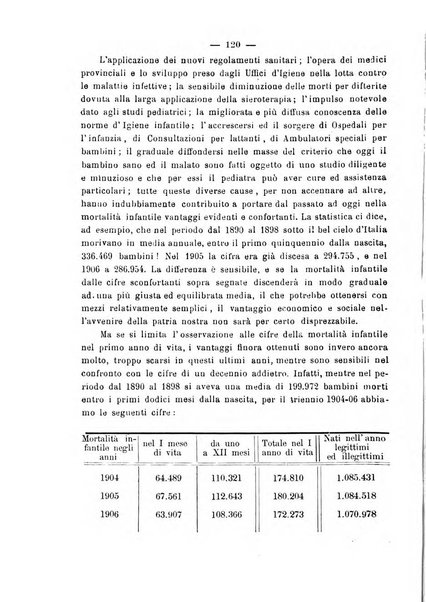 La rassegna d'ostetricia e ginecologia