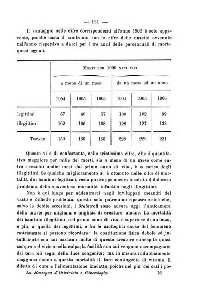 La rassegna d'ostetricia e ginecologia