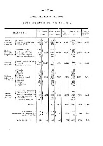 La rassegna d'ostetricia e ginecologia