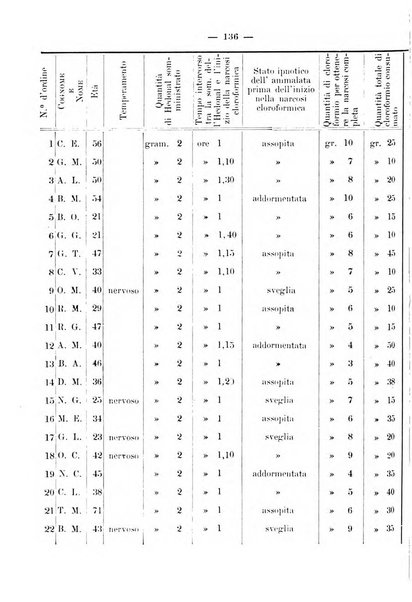 La rassegna d'ostetricia e ginecologia