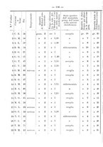 giornale/CUB0708942/1910/unico/00000150