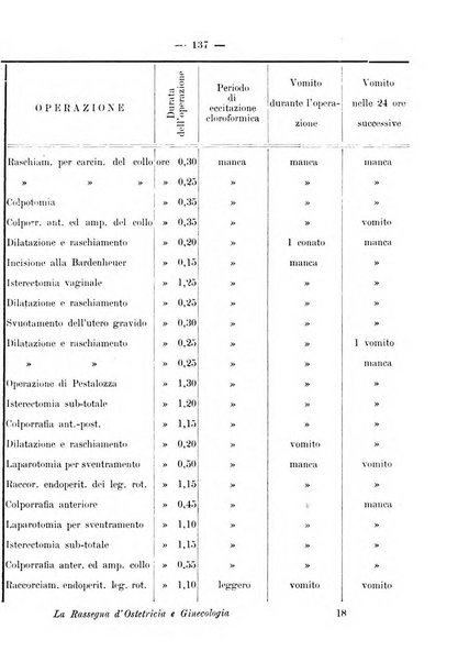 La rassegna d'ostetricia e ginecologia