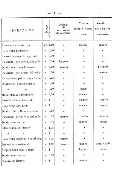 La rassegna d'ostetricia e ginecologia