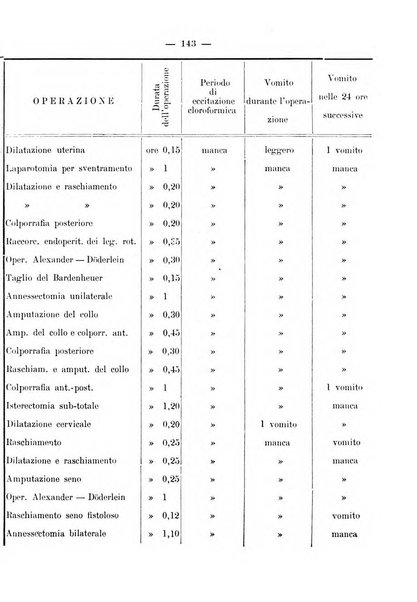 La rassegna d'ostetricia e ginecologia