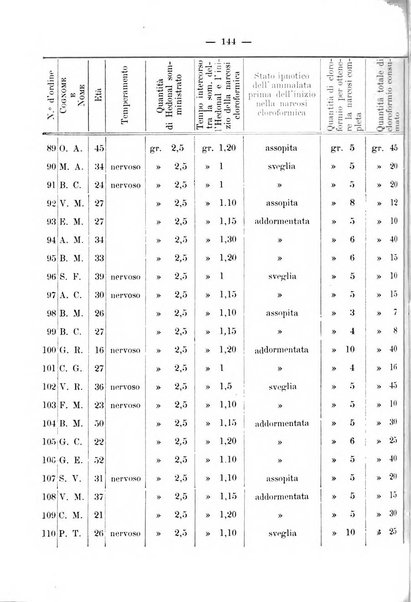 La rassegna d'ostetricia e ginecologia