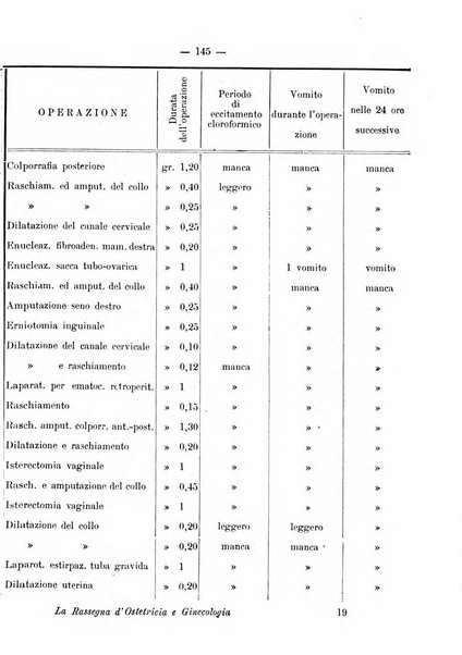 La rassegna d'ostetricia e ginecologia