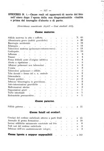 La rassegna d'ostetricia e ginecologia