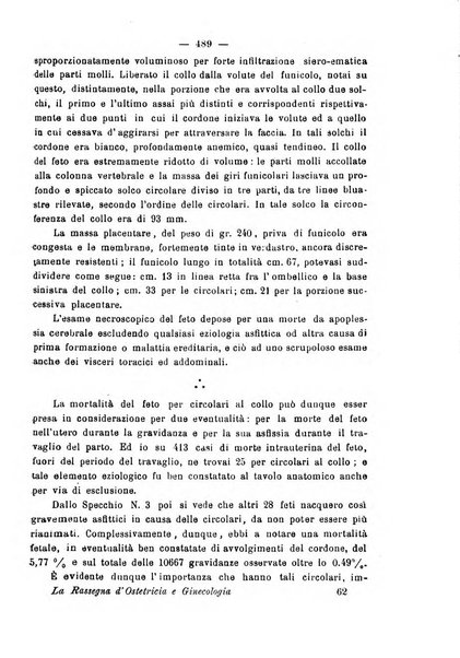 La rassegna d'ostetricia e ginecologia