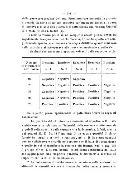 La rassegna d'ostetricia e ginecologia