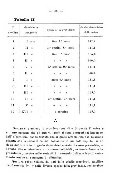 La rassegna d'ostetricia e ginecologia