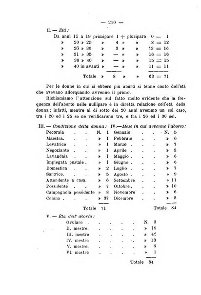 La rassegna d'ostetricia e ginecologia