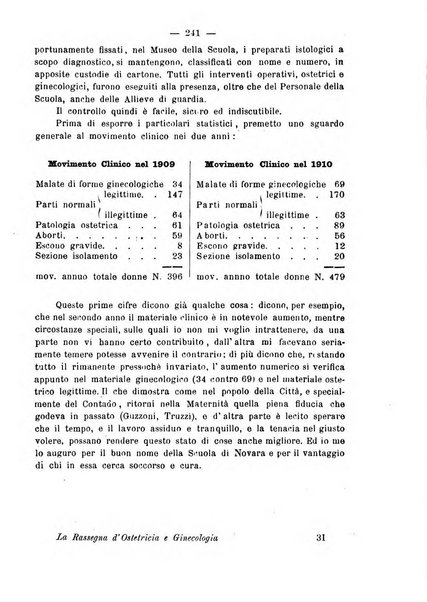 La rassegna d'ostetricia e ginecologia