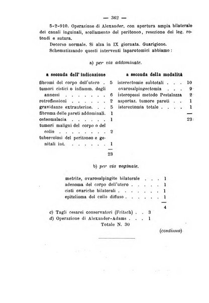 La rassegna d'ostetricia e ginecologia