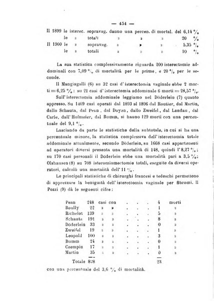 La rassegna d'ostetricia e ginecologia