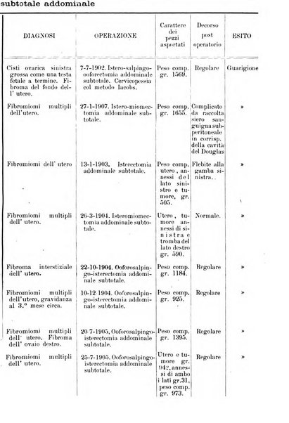 La rassegna d'ostetricia e ginecologia