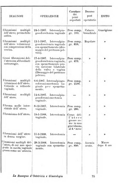 La rassegna d'ostetricia e ginecologia